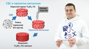 Эмиль Умеров разрабатывает новые способы синтеза керметов.