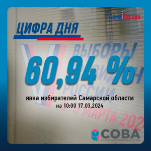 На 10 часов утра воскресенья, 17 марта, явка в Самарской области составляет 60,94 %