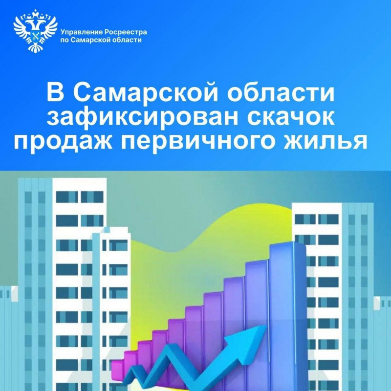 В Самарской области зафиксирован скачок продаж первичного жилья