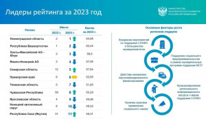 Поддержка социально-ориентированных НКО определена как один из приоритетов новой программы социально-экономического развития региона.