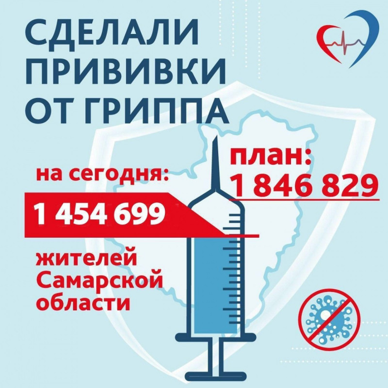 Более 1,4 млн жителей губернии защитились от гриппа