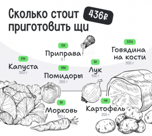 Посчитано, сколько стоят щи в разных регионах