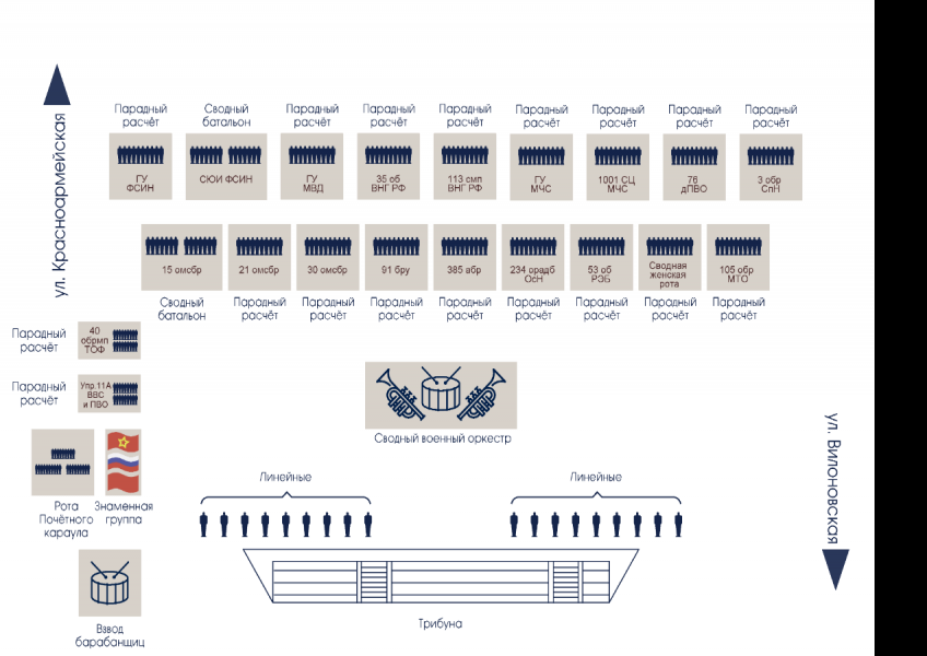 Самара парад схема трибун